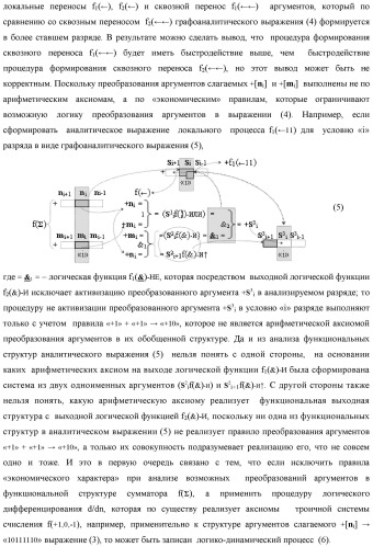 Функциональная структура логико-динамического процесса последовательной сквозной активизации неактивных аргументов &quot;0&quot; второй промежуточной суммы +[s2 i]f(&amp;)-и в сумматоре f( ) при преобразовании позиционных аргументов слагаемых [ni]f(2n) и [mi]f(2n) (варианты) (патент 2450325)