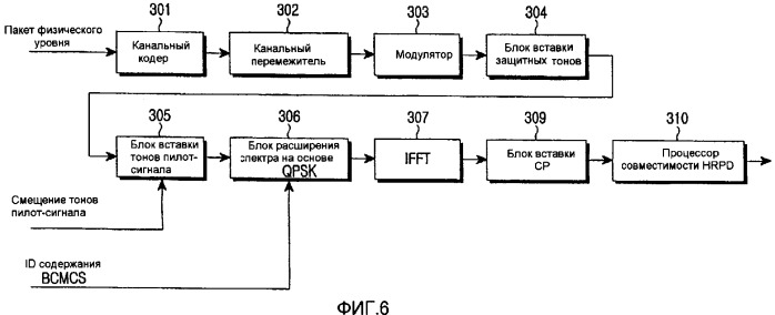 Способ и устройство для упорядочивания тонов пилот-сигнала в системе мобильной связи (патент 2337496)