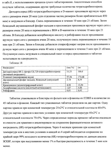 Кристаллические формы дигидрохлорида (6r)-l-эритро-тетрагидробиоптерина (патент 2434870)