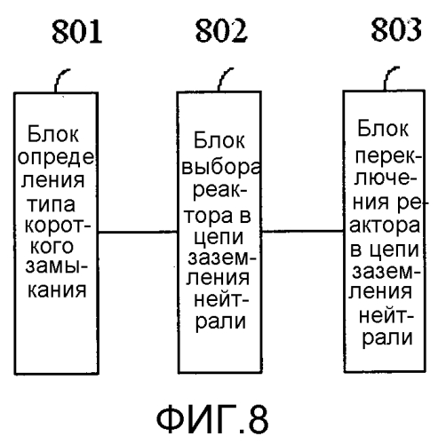 Способ и устройство для ограничения тока вторичной дуги двухцепной линии электропередачи сверхвысокого/ультравысокого напряжения на общих опорах (патент 2551445)