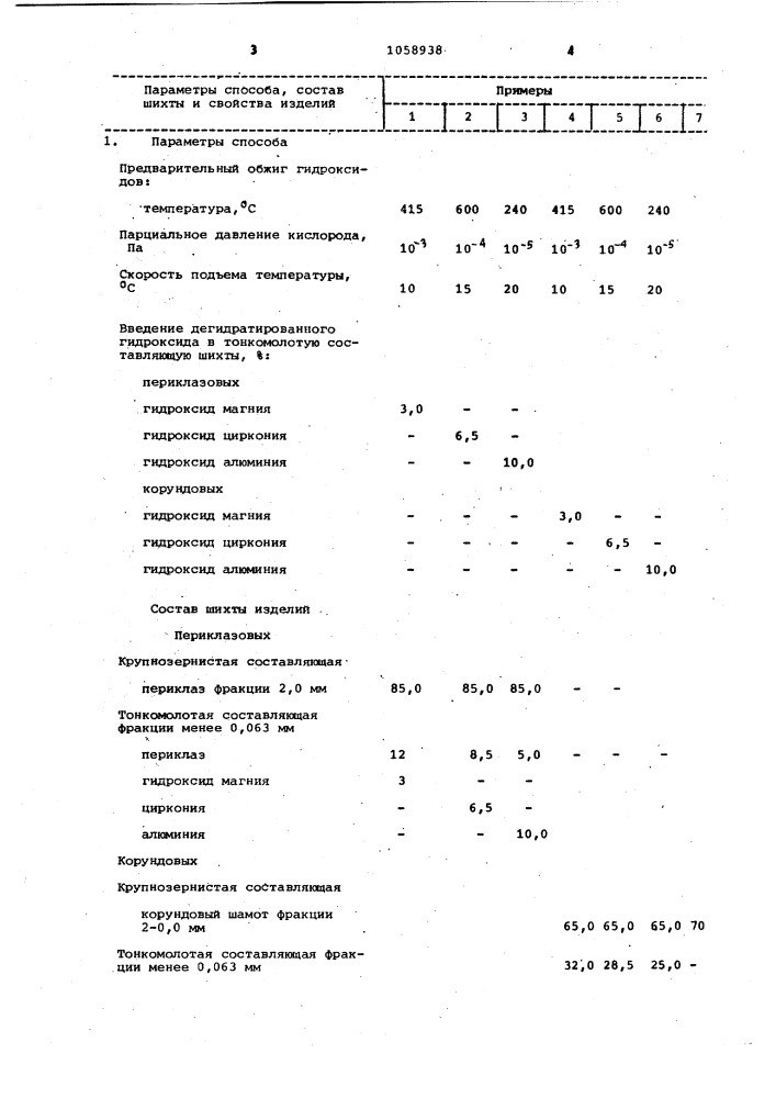 Способ изготовления огнеупорных изделий (патент 1058938)