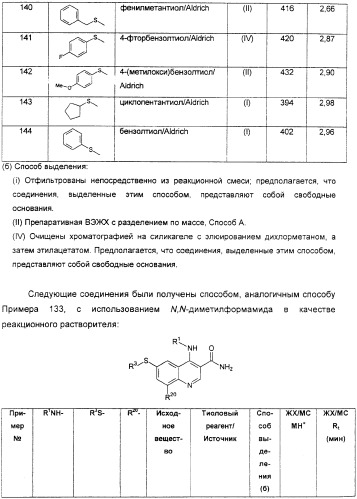 Производные хинолина в качестве ингибиторов фосфодиэстеразы (патент 2335493)