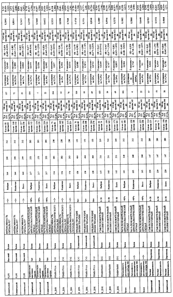 Прогностические факторы для лечения рака (патент 2600026)