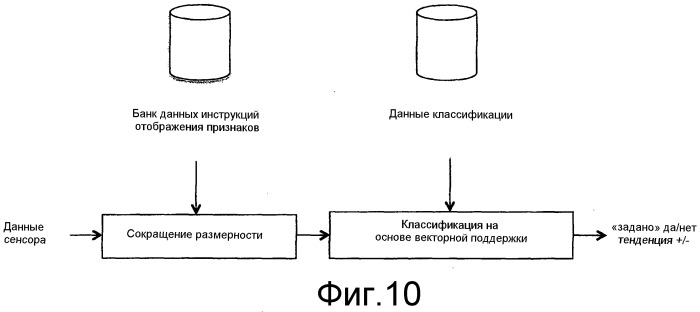 Способ и устройство для контроля проводимого на обрабатываемой детали процесса лазерной обработки, а также лазерная обрабатывающая головка с подобным устройством (патент 2529135)