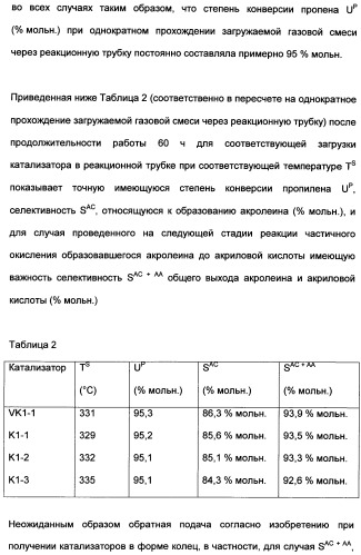 Непрерывный способ изготовления геометрических формованных изделий из катализатора к (патент 2507001)