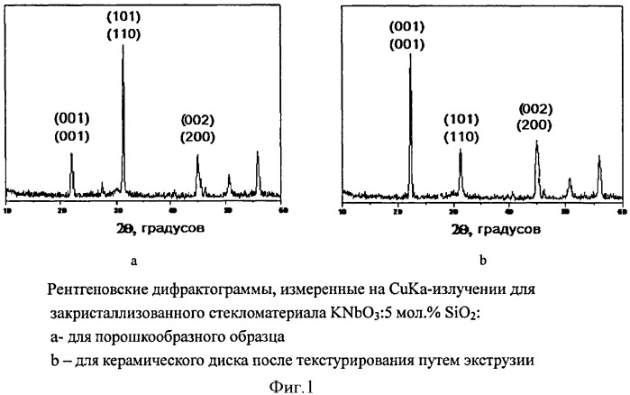 Способ получения волоконно-текстурированной стеклокерамики (патент 2422390)