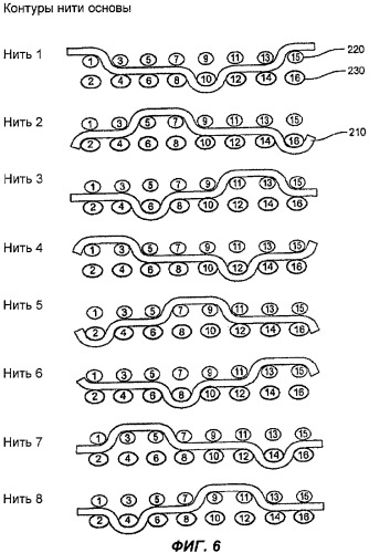 Многослойная текстильная крепирующая ткань (патент 2466234)