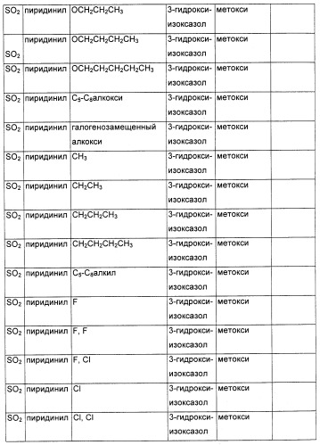 Соединения, являющиеся активными по отношению к рецепторам, активируемым пролифератором пероксисом (патент 2356889)