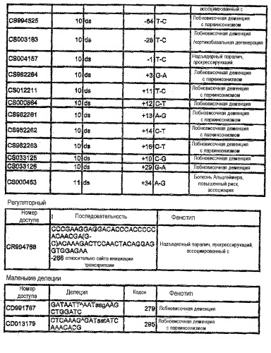 Лечение нарушений цнс (патент 2426544)