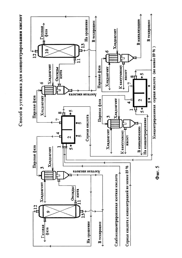 Способ и установка для концентрирования кислот (патент 2651253)