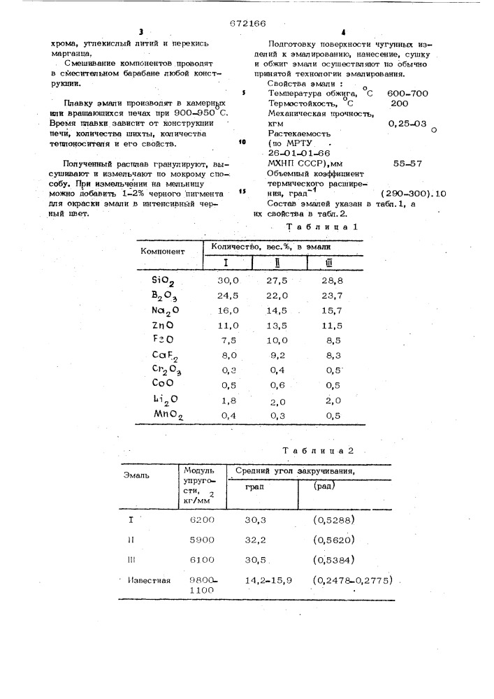 Эмаль (патент 672166)