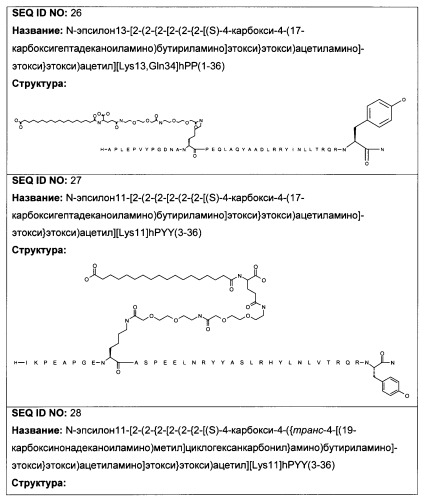 Длительно действующие агонисты рецепторов y2 и(или) y4 (патент 2504550)