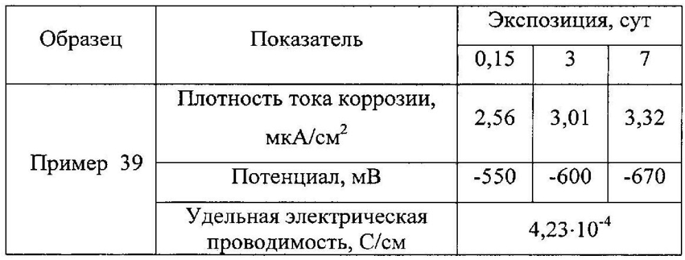 Оболочковый пигмент и способ его получения (патент 2603152)