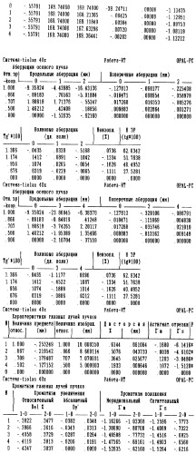 Планахроматический кварцфлюоритовый объектив микроскопа (патент 2338230)