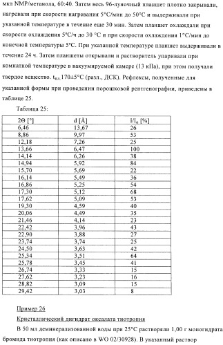 Способ получения новых солей тиотропия (патент 2418796)