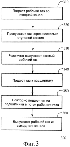 Газовый подшипник, расположенный в середине пролета вала (патент 2552880)