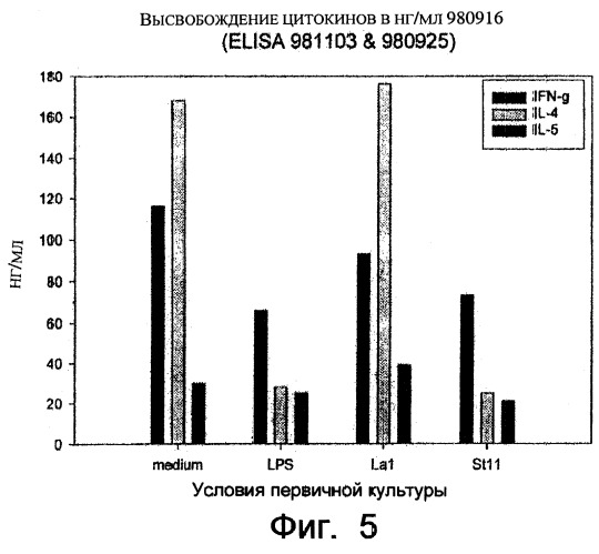 Штамм бактерий lactobacillus paracasei cncm i-2116 (ncc 2461), обладающий способностью предотвращать заражение эпителиальных клеток кишечника ротавирусами, вызывающими диарею, и средство для лечения и/или профилактики нарушений, ассоциируемых с диареей, вызываемой ротавирусами (патент 2246956)