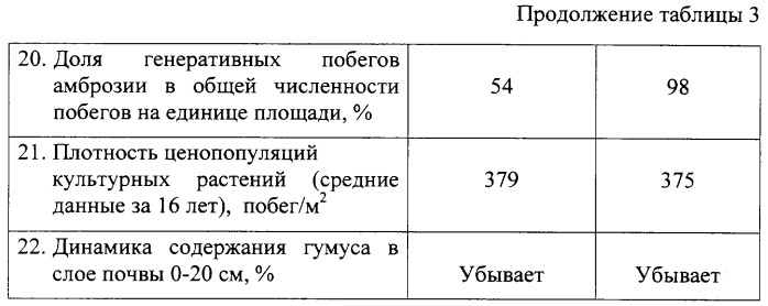 Способ возделывания многолетних трав (патент 2265981)