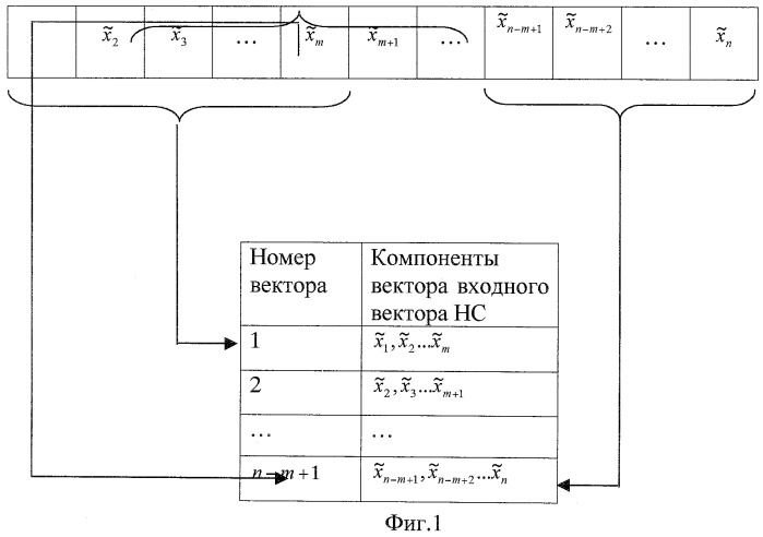 Способ диагностики технического состояния газотурбинного двигателя (патент 2445598)