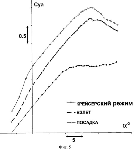 Механизированное крыло летательного аппарата (патент 2502635)