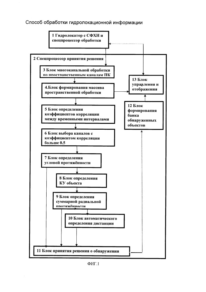 Способ обработки гидролокационной информации (патент 2657121)