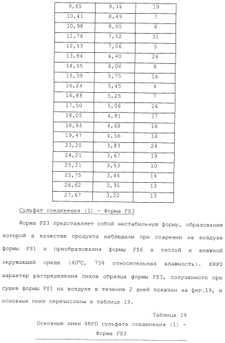 Производные гидробензамида в качестве ингибиторов hsp90 (патент 2490258)