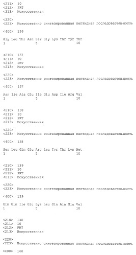 Пептидные вакцины против рака с экспрессией полипептидов mphosph1 или depdc1 (патент 2469044)