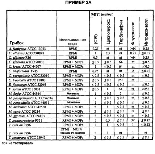 Борсодержащие малые молекулы (патент 2414906)