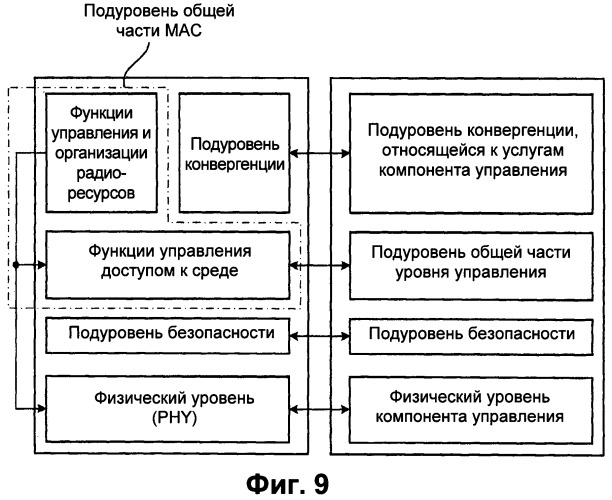 Способ управления доступом в беспроводной системе связи (патент 2546611)