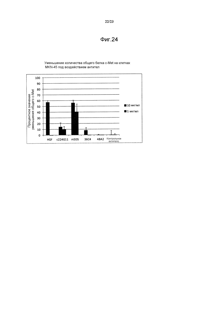Антитела против белка рецептора с-мет (патент 2608644)