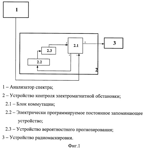 Устройство защиты средств электронно-вычислительной техники объектов информатизации от побочного электромагнитного излучения (патент 2445736)