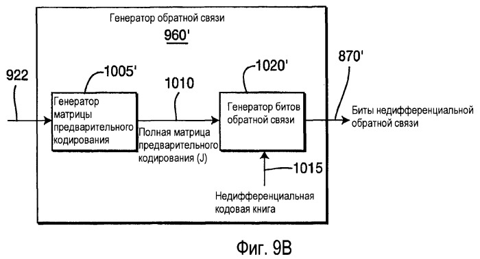 Способ и устройство для обеспечения эффективной обратной связи с предварительным кодированием в системе беспроводной связи mimo (патент 2407158)