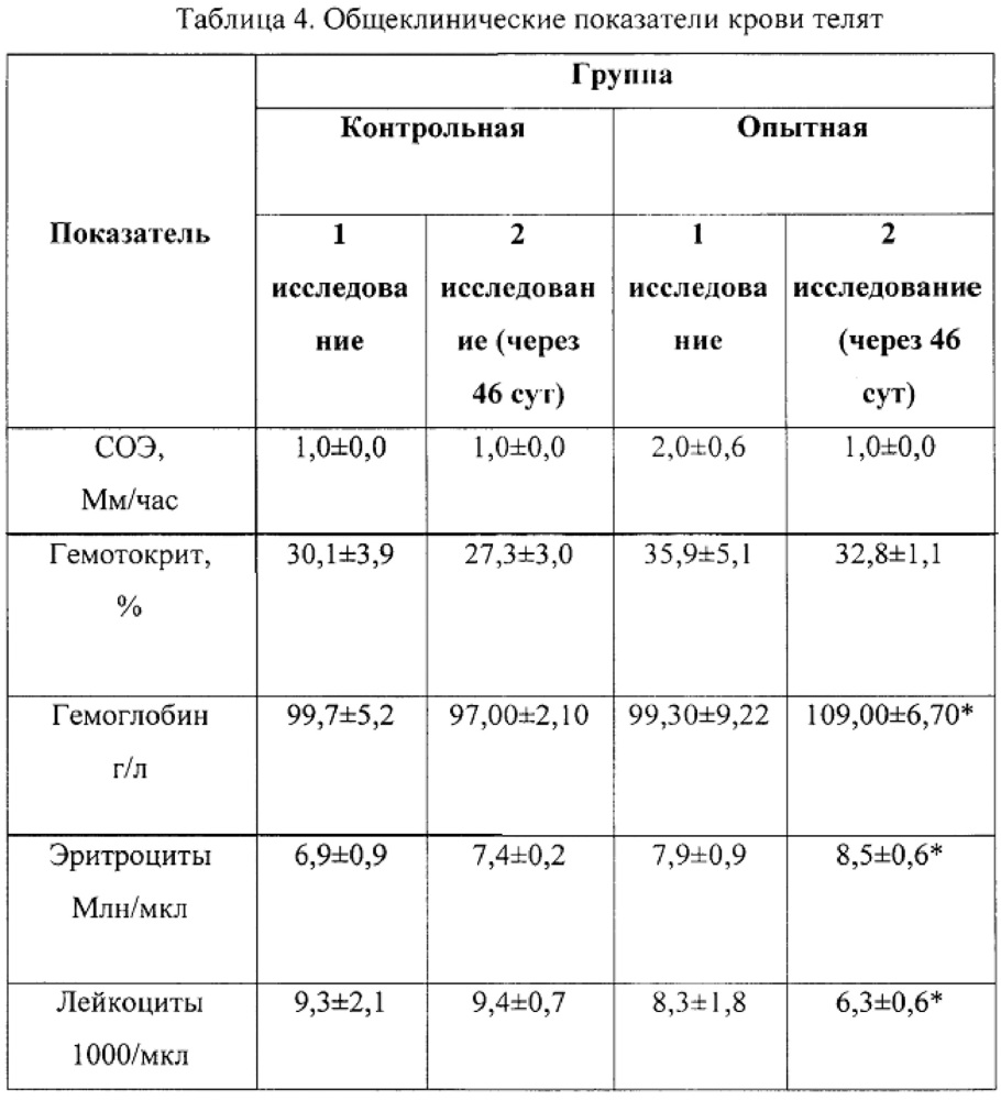 Способ профилактики микотоксикозов телят (патент 2665632)