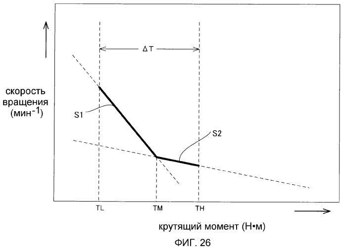 Циркулярная пила (патент 2496615)