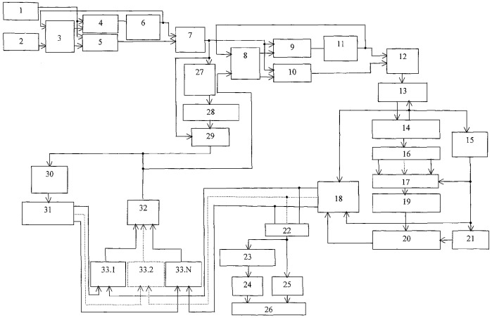 Устройство для моделирования системы связи (патент 2286597)