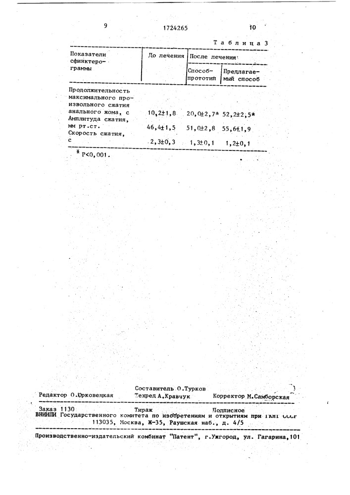 Способ лечения недостаточности анального жома у детей (патент 1724265)