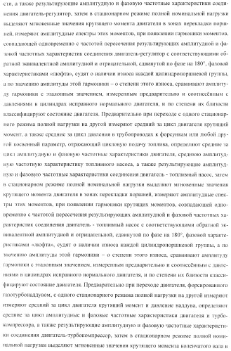 Способ определения технического состояния двигателей внутреннего сгорания и экспертная система для его осуществления (патент 2428672)