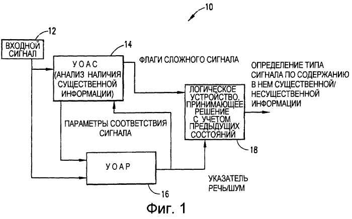 Обнаружение активности сложного сигнала для усовершенствованной классификации речи/шума в аудиосигнале (патент 2251750)