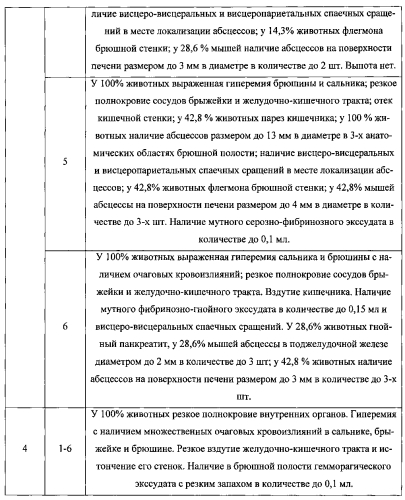 Способ моделирования отграниченного перитонита у лабораторных нелинейных мышей (патент 2567602)