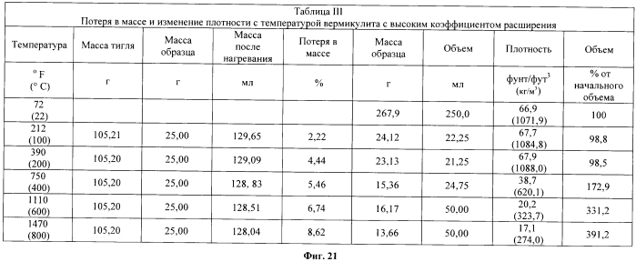 Легкие, гипсовые панели с пониженной плотностью и установленной степенью огнестойкости (патент 2558057)
