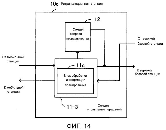 Система радиосвязи (патент 2496257)