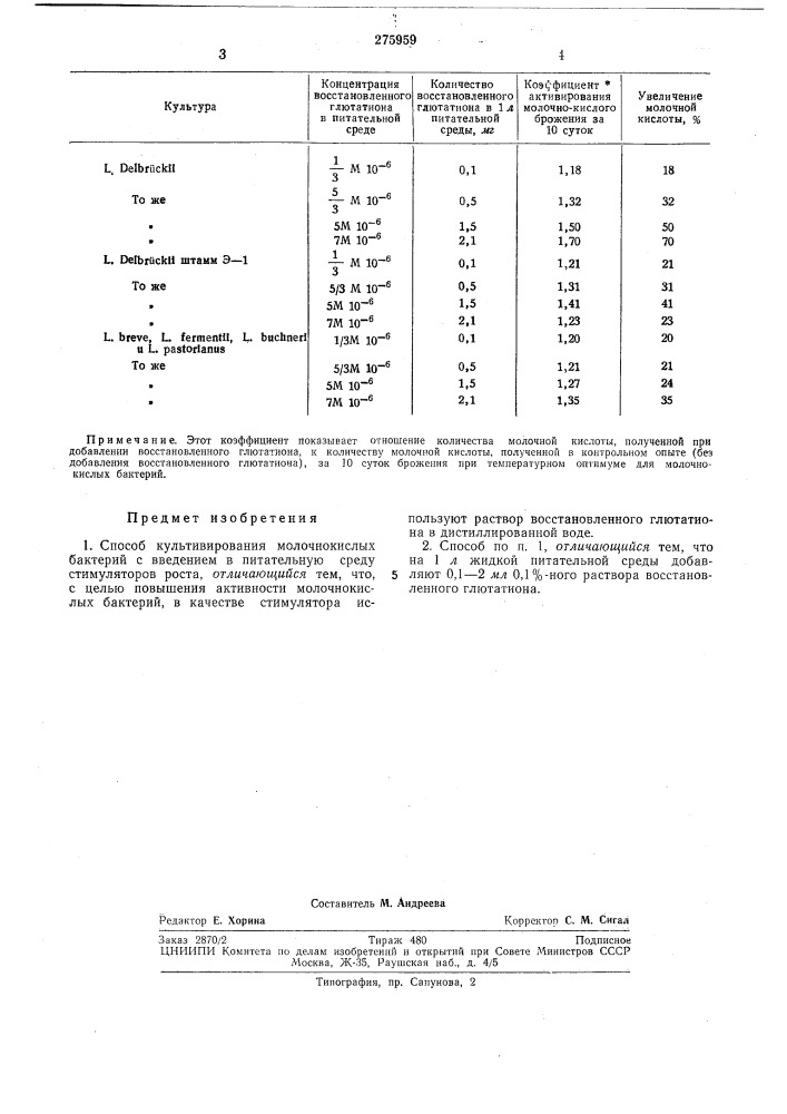 Способ культивирования молочнокислых бактерий (патент 275959)