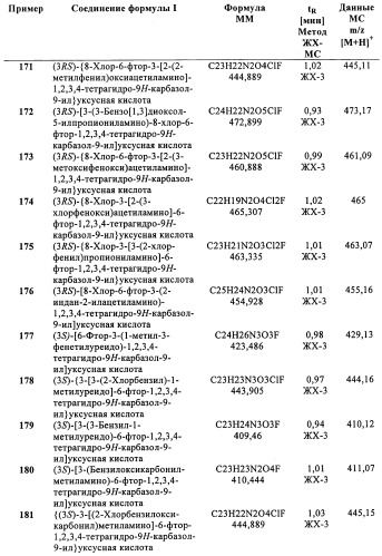 Производные (3-амино-1,2,3,4-тетрагидро-9н-карбазол-9-ил)уксусной кислоты (патент 2448092)