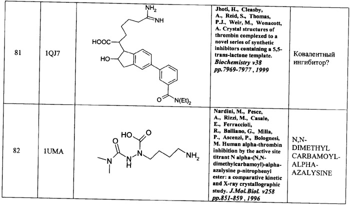 Новые соединения, обладающие функцией ингибиторов тромбина, и фармацевтические композиции на их основе (патент 2354647)