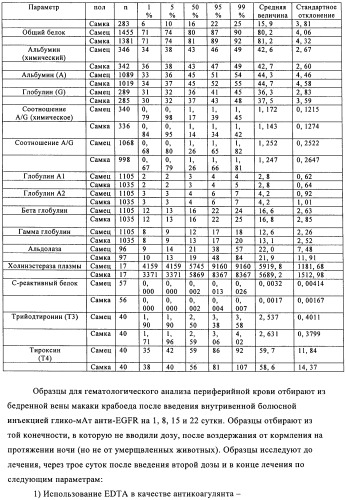 Антигенсвязывающие молекулы, которые связывают рецептор эпидермального фактора роста (egfr), кодирующие их векторы и их применение (патент 2457219)