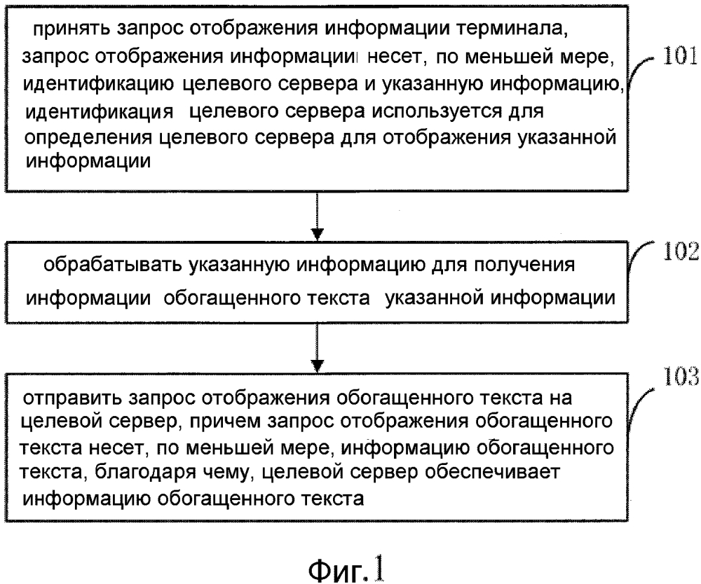 Способ и устройство для отображения информации (патент 2621643)