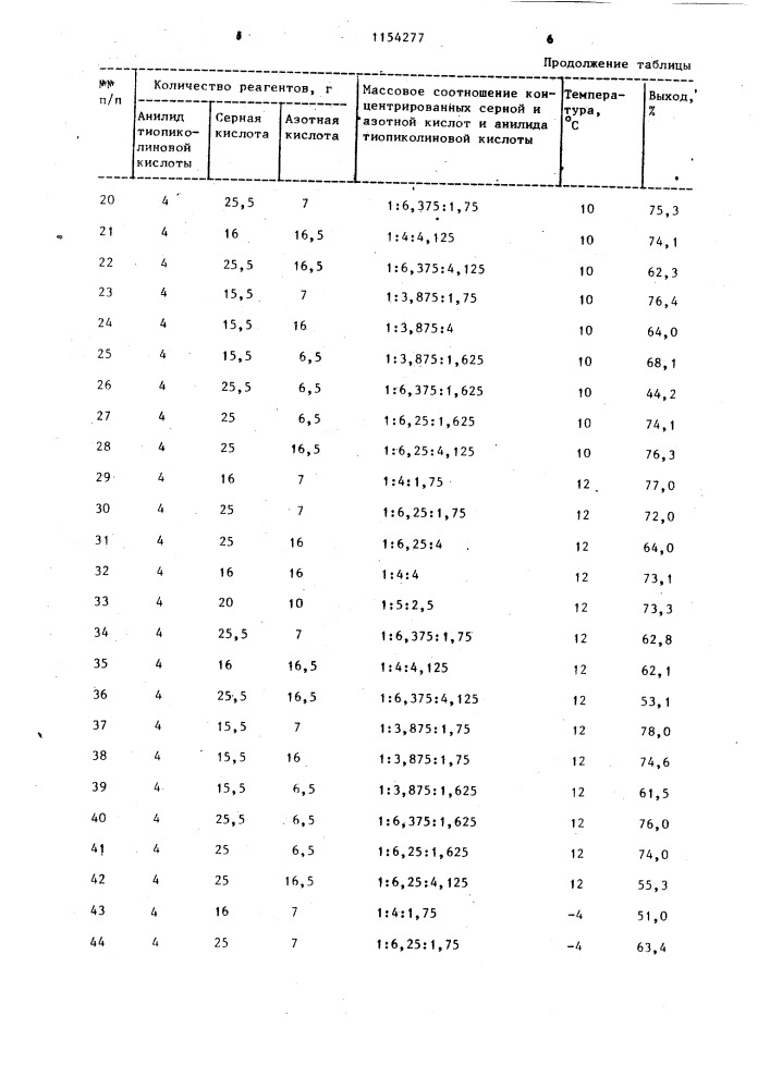 Способ получения 2,4-динитроанилида пиколиновой кислоты (патент 1154277)