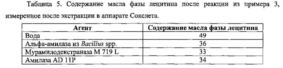 Усовершенствованный способ водно-ферментативного дегуммирования растительных масел (патент 2637134)