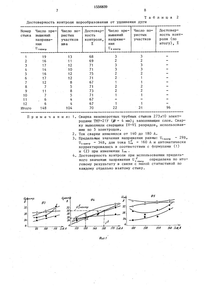 Способ контроля процесса дуговой сварки (патент 1556839)