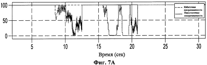 Транспортное средство с системой идентификации (патент 2531115)